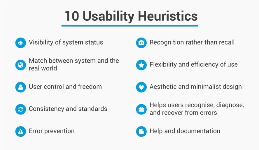 10 Usability Heuristics / uxdesign.cc