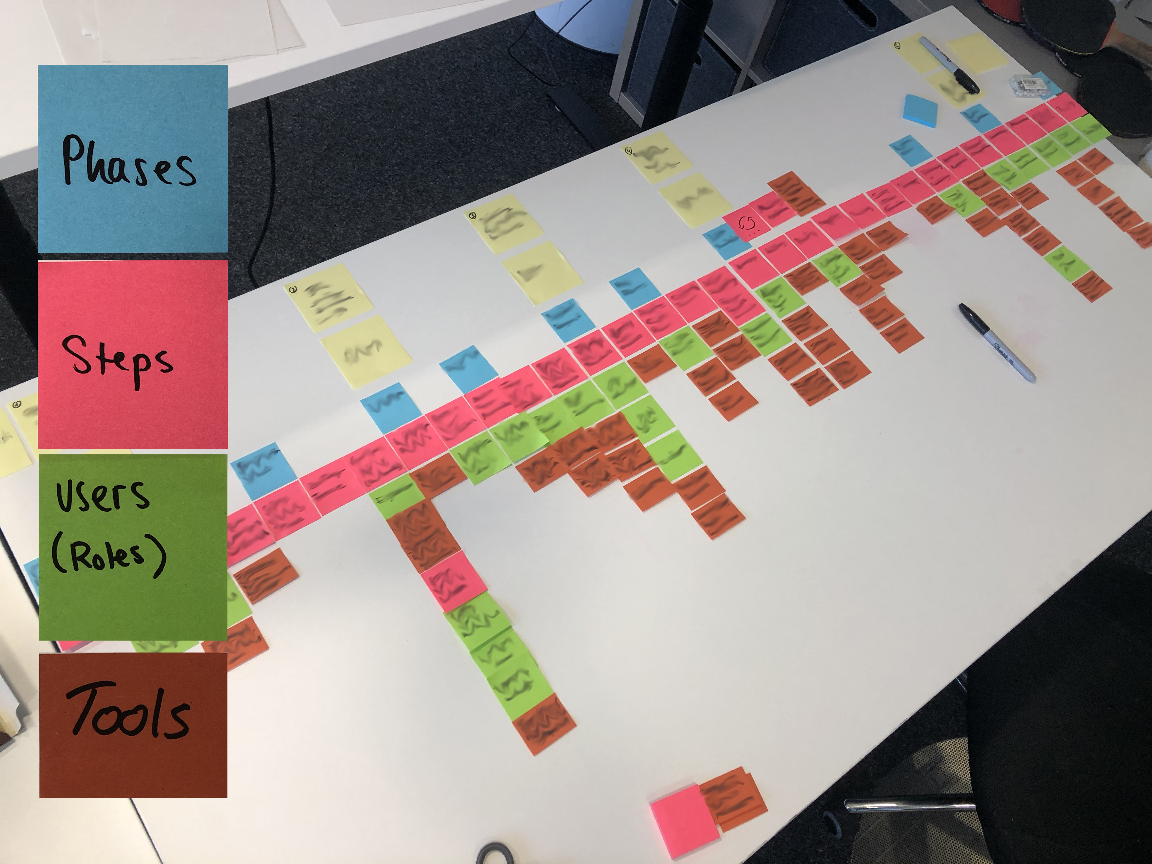 Example of a User Journey Map (censored) / My photo
